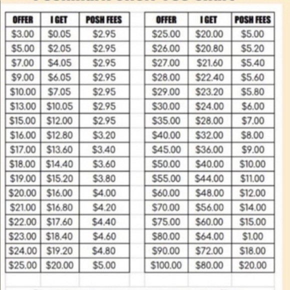 Poshmark fees - Picture 1 of 1